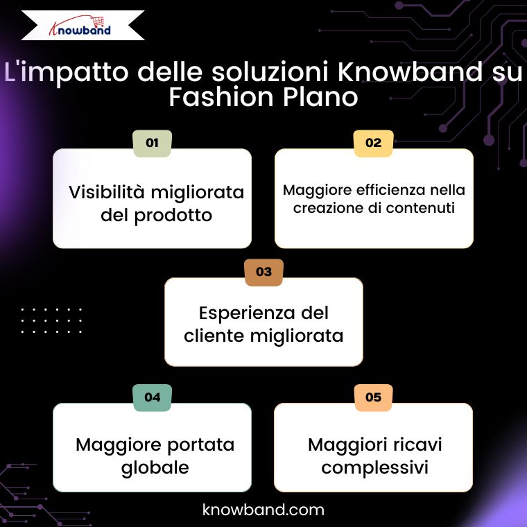 impatto-delle-soluzioni-di-knowband-su-fashion-plano