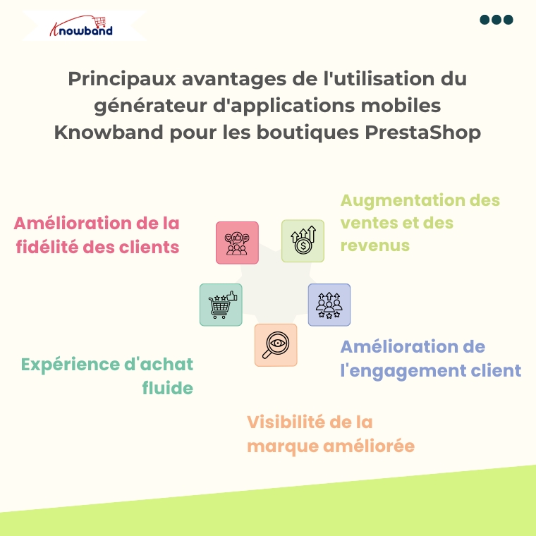 principaux-avantages-de-l'utilisation-du-Knowband-Mobile-App-Builder-pour-les-boutiques-PrestaShop