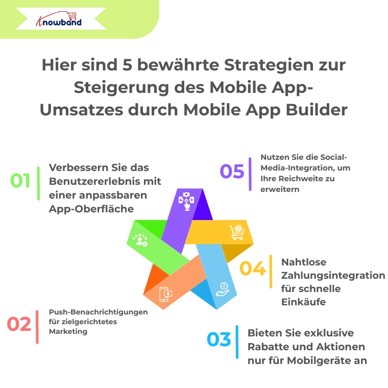 hier-sind-5-bewährte-strategien-um-den-verkauf-von-mobilen-apps-mit-einem-app-builder-zu-steigern
