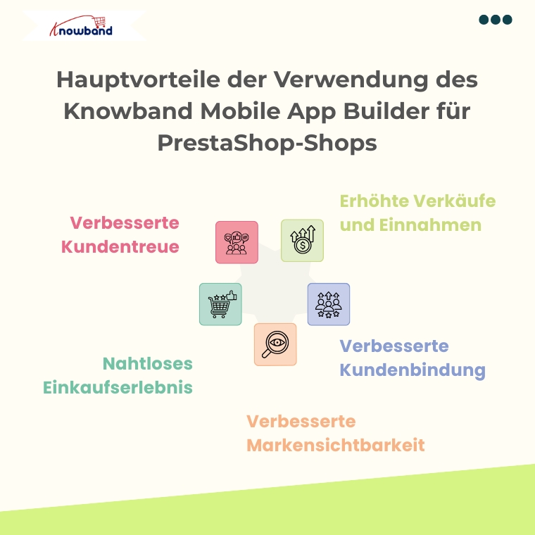 wichtigste-vorteile-der-nutzung-des-knowband-mobile-app-builders-für-prestashop-shops
