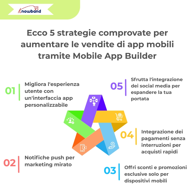 ecco-5-strategie-comprovate-per-aumentare-le-vendite-di-app-mobile-con-un-costruttore-di-app