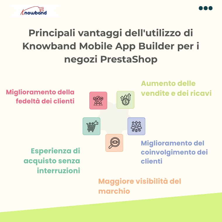 principali-vantaggi-dell'utilizzo-del-Knowband-Mobile-App-Builder-per-i-negozi-PrestaShop