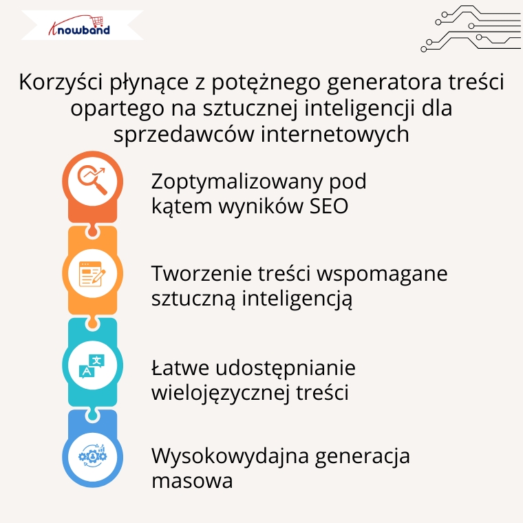 korzysci-z-potężnego-generatora-tresci-ai-knowband-opencart