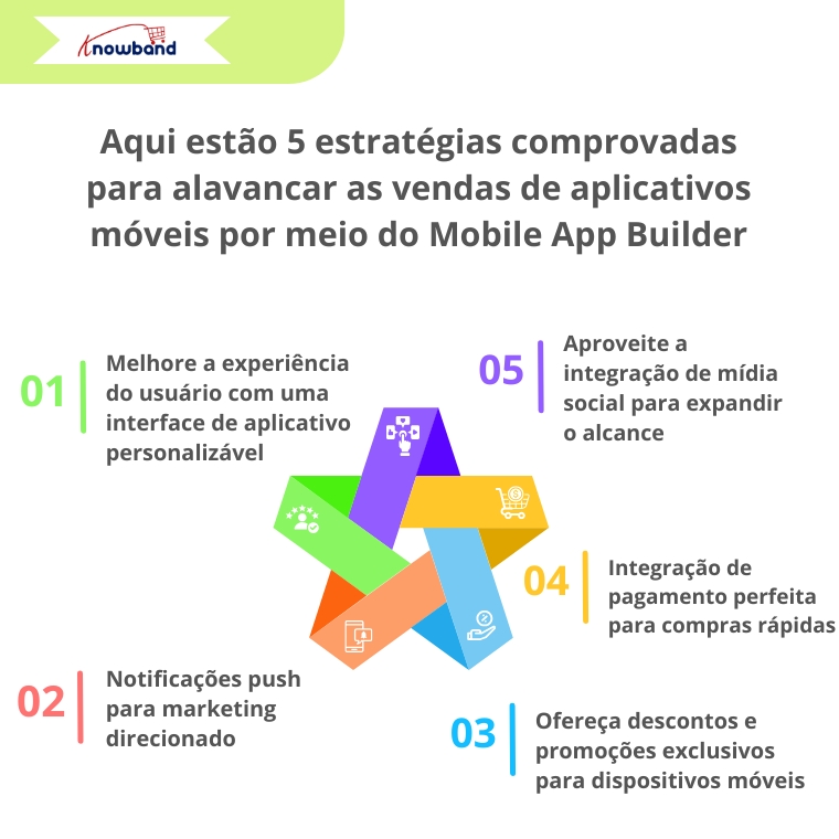 aqui-estão-5-estratégias-comprovadas-para-aumentar-as-vendas-de-aplicativos-móveis-com-um-criador-de-aplicativos