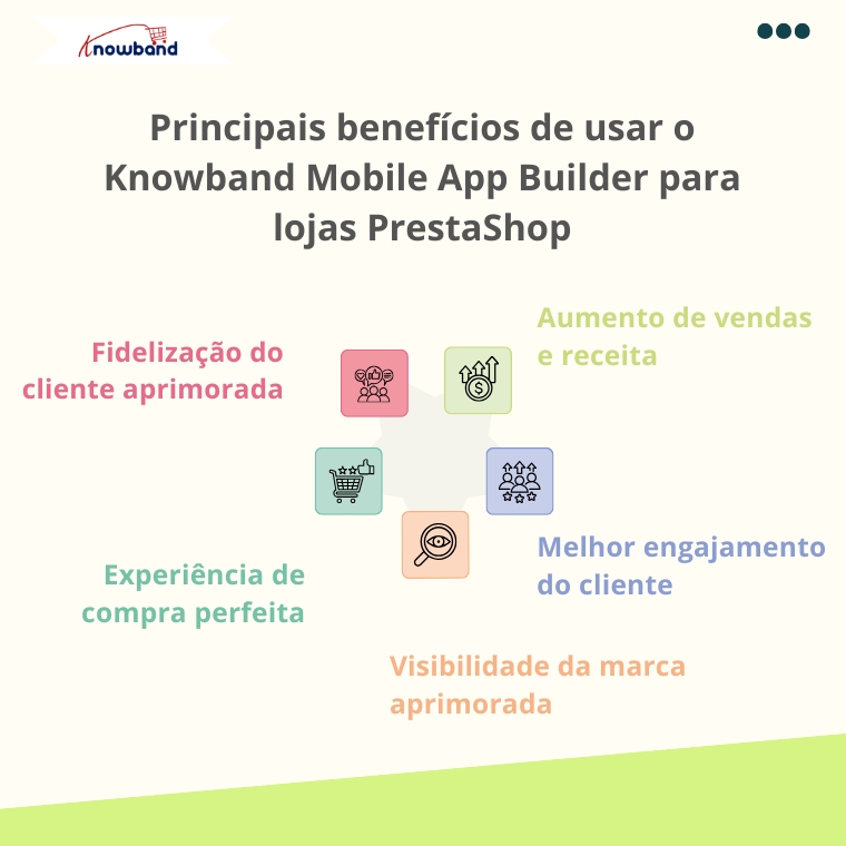 principais-benefícios-do-uso-do-Knowband-Mobile-App-Builder-para-lojas-PrestaShop
