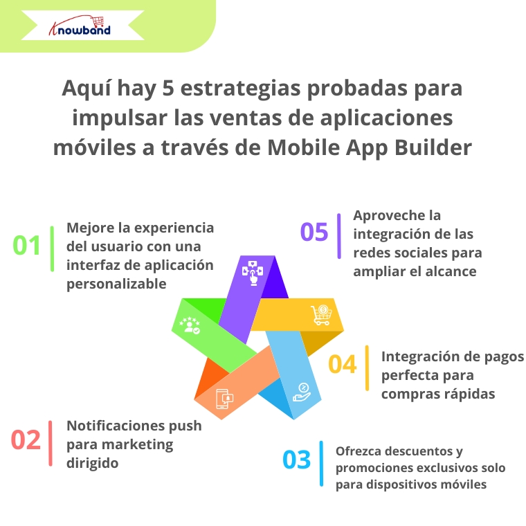 aqu&iacute;-hay-5-estrategias-comprobadas-para-aumentar-las-ventas-de-aplicaciones-m&oacute;viles-con-un-creador-de-aplicaciones-m&oacute;viles