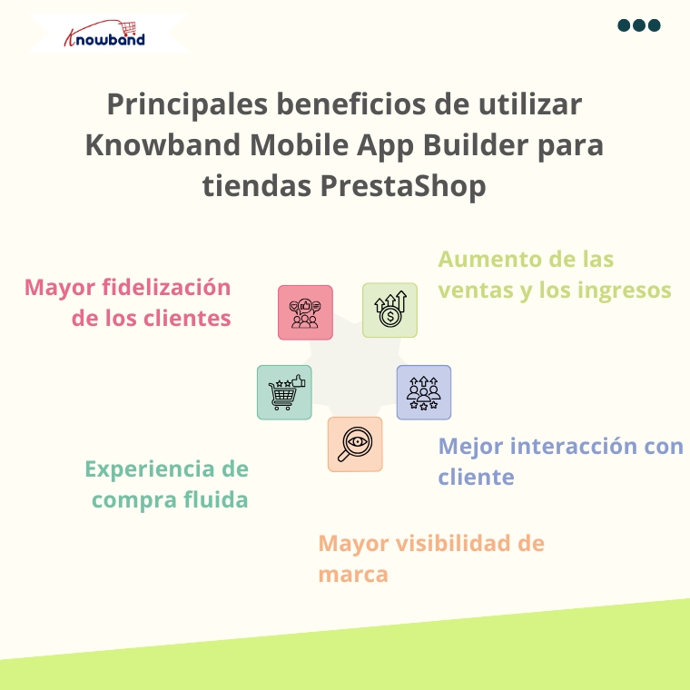principales-beneficios-de-usar-el-Knowband-Mobile-App-Builder-para-tiendas-PrestaShop