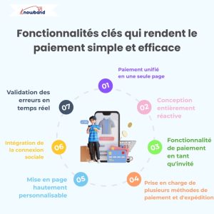 French Key Features That Make Checkout Simple and Effective