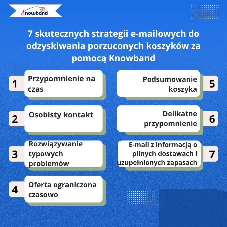 7 skutecznych strategii e-mailowych do odzyskiwania porzuconych koszyk&oacute;w z Knowband