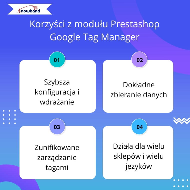 Dieses Bild hebt die Hauptvorteile der Nutzung des PrestaShop Google Tag Manager Moduls hervor, wie vereinfachte Installation, verbessertes Daten-Tracking, nahtlose Integration mit Marketing-Tools und ein besseres Verständnis des Kundenverhaltens zur Umsatzsteigerung.
