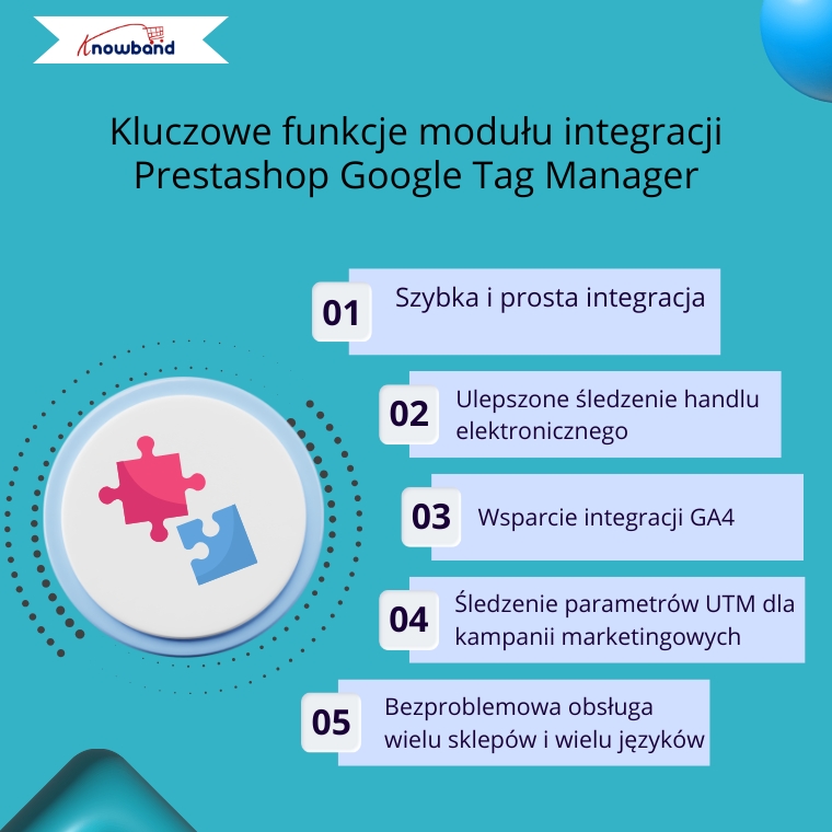 Infografika przedstawiająca kluczowe funkcje modułu integracji Google Tag Manager dla PrestaShop, takie jak łatwa konfiguracja, zarządzanie tagami i śledzenie danych w czasie rzeczywistym.