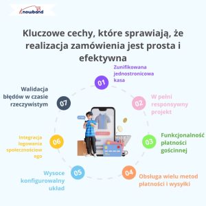 polish-key-features-that-ma