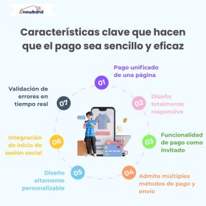 spanish-key-features-that-m