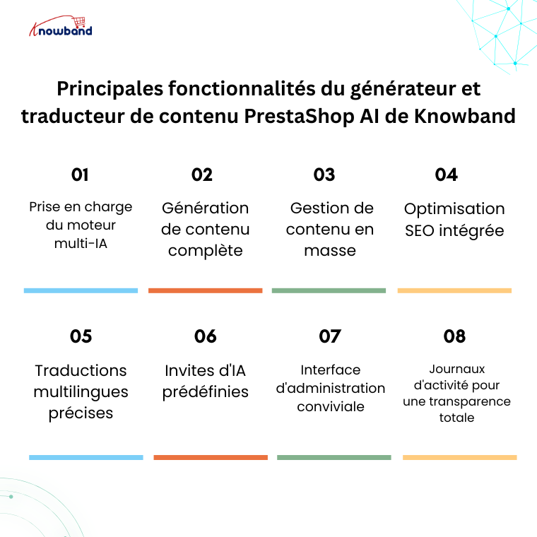 Liste visuelle des principales fonctionnalités du module Générateur et Traducteur de Contenu IA pour PrestaShop de Knowband.