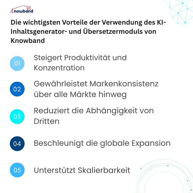 Infografik mit den wichtigsten Vorteilen des KI-Moduls von Knowband zur Inhaltserstellung und -übersetzung für den E-Commerce.