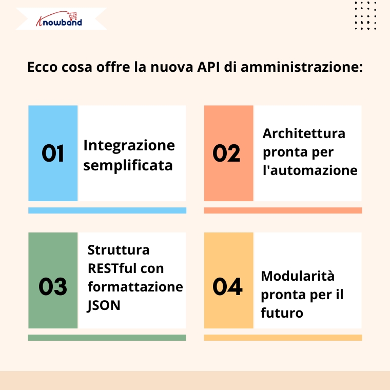 Panoramica delle nuove funzionalità offerte dall’API Admin di PrestaShop 9.0.