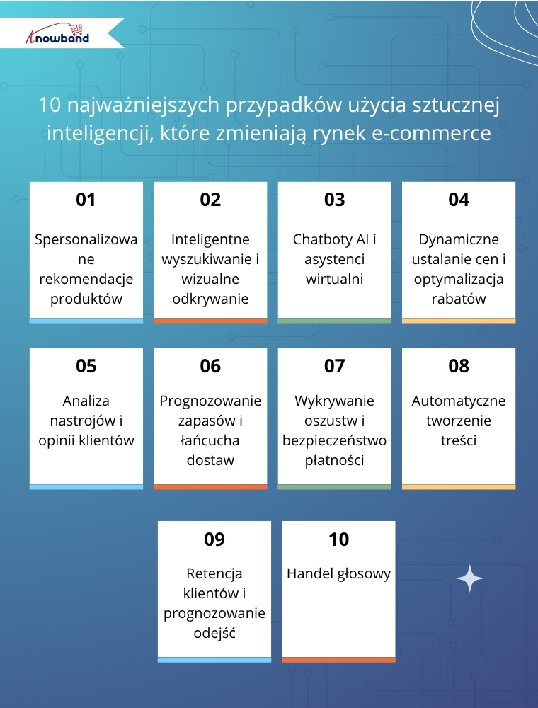 Top 10 AI Applications Transforming E-Commerce – Infographic by Knobwn.
