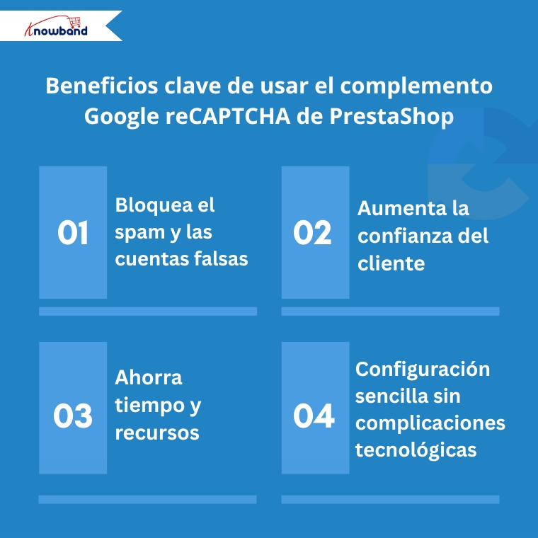 Infografía que muestra los principales beneficios del addon Google reCAPTCHA para PrestaShop, como la prevención del spam, protección contra bots y mayor seguridad.