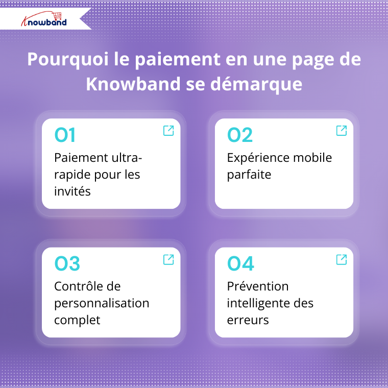 Pourquoi le One Page Checkout de Knowband se distingue avec un support de traduction dans toutes les langues
