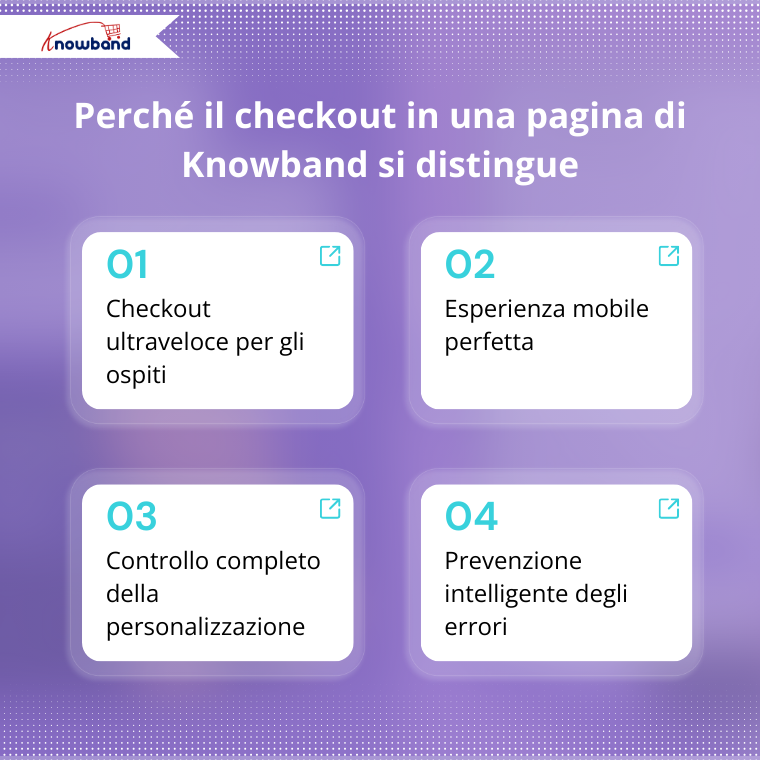 Perché il One Page Checkout di Knowband si distingue con il supporto di traduzione in tutte le lingue.