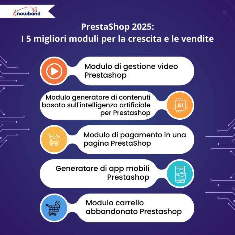 PrestaShop 2025 I 5 migliori moduli per crescita e vendite