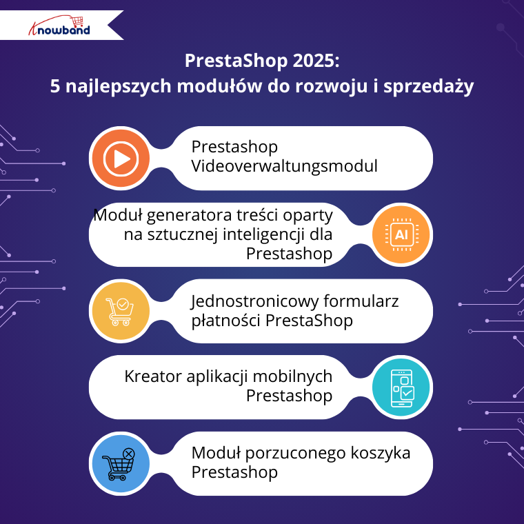 PrestaShop 2025 5 najlepszych modułów dla rozwoju i sprzedaży