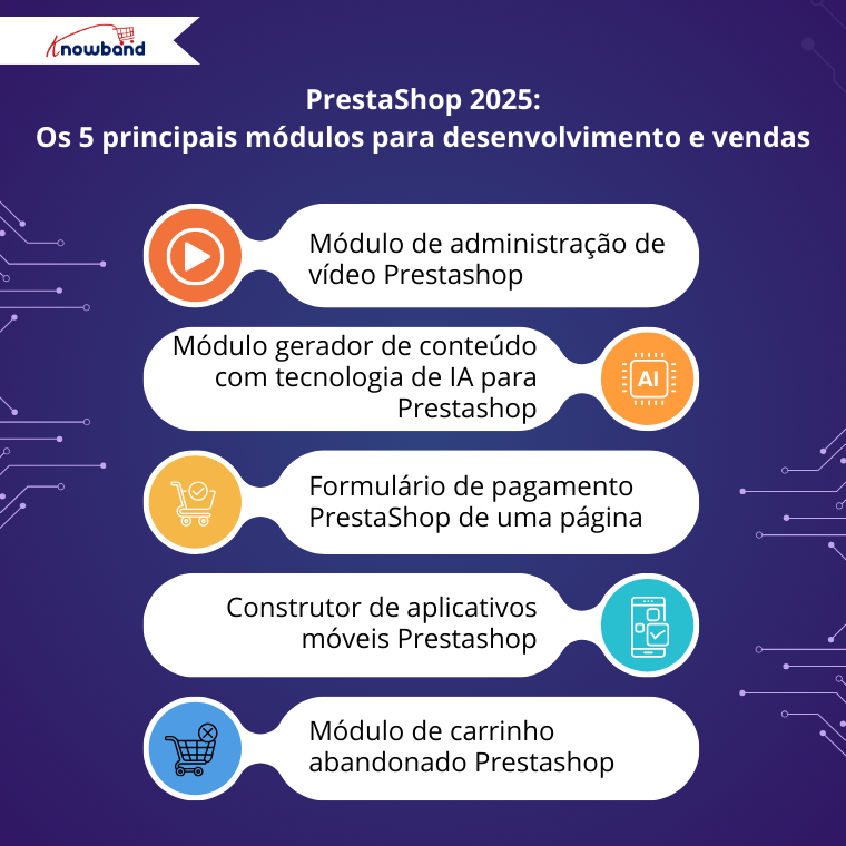 PrestaShop 2025: Os 5 Melhores Módulos para Crescimento e Vendas