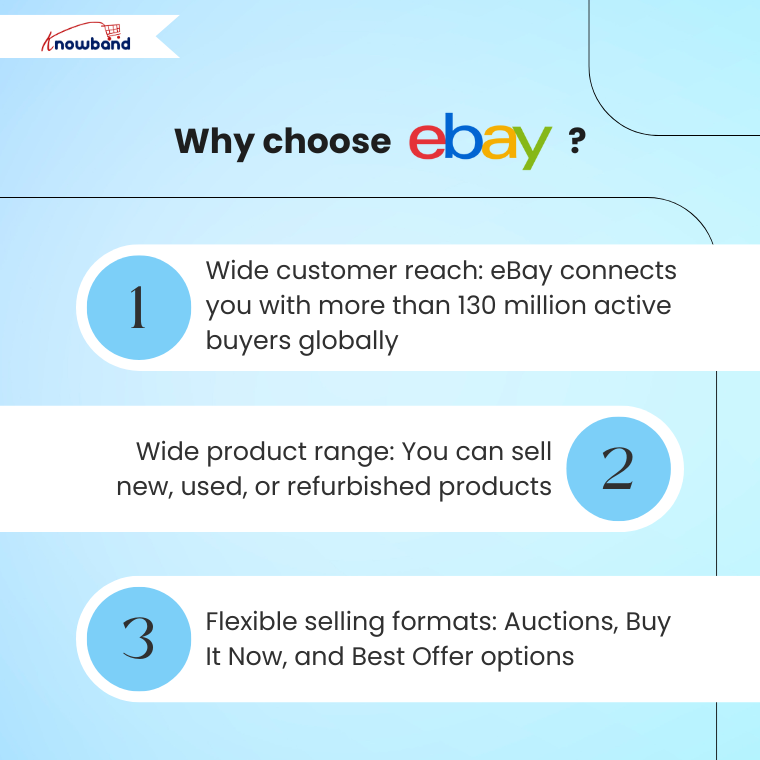 Why Choose eBay – Tap into a global customer base with Knowband’s seamless eBay integration solution
