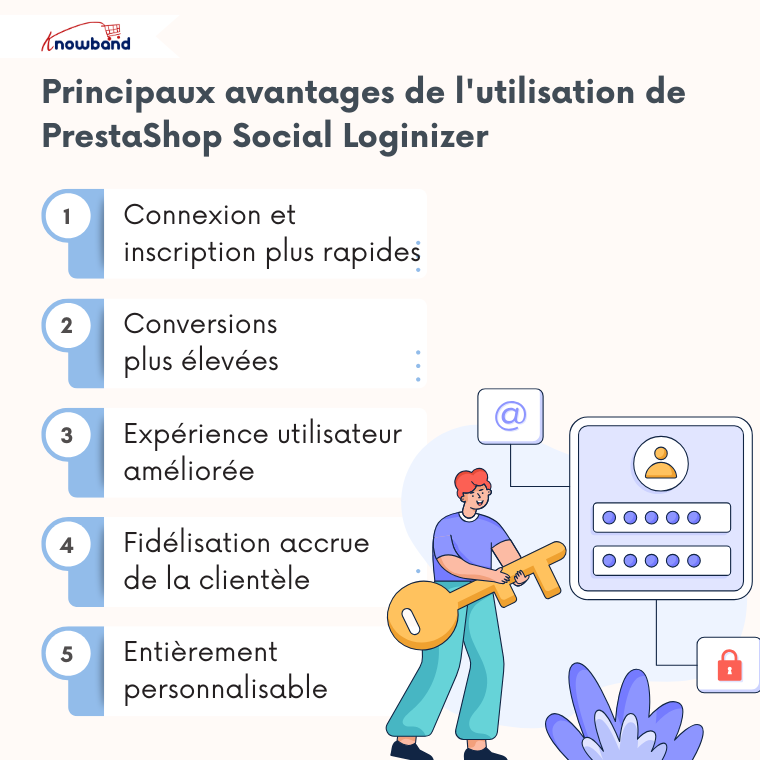Module Prestashop Social Loginizer de Knowband – Augmentez vos conversions grâce aux connexions sociales fluides