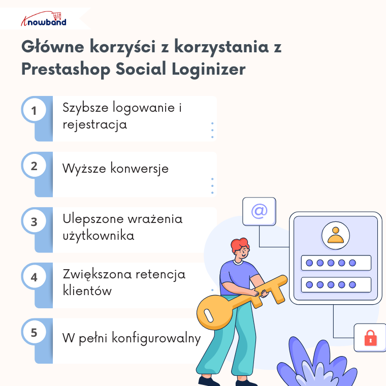Kluczowe funkcje dodatku Prestashop Social Loginizer od Knowband – logowanie jednym kliknięciem, szybszy zakup i wyższe konwersje.