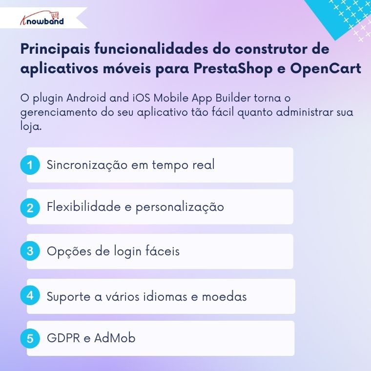 Um gráfico comparativo destacando os principais recursos dos criadores de aplicativos móveis para PrestaShop e OpenCart, como sincronização em tempo real, notificações push, design personalizável e suporte a múltiplos idiomas.