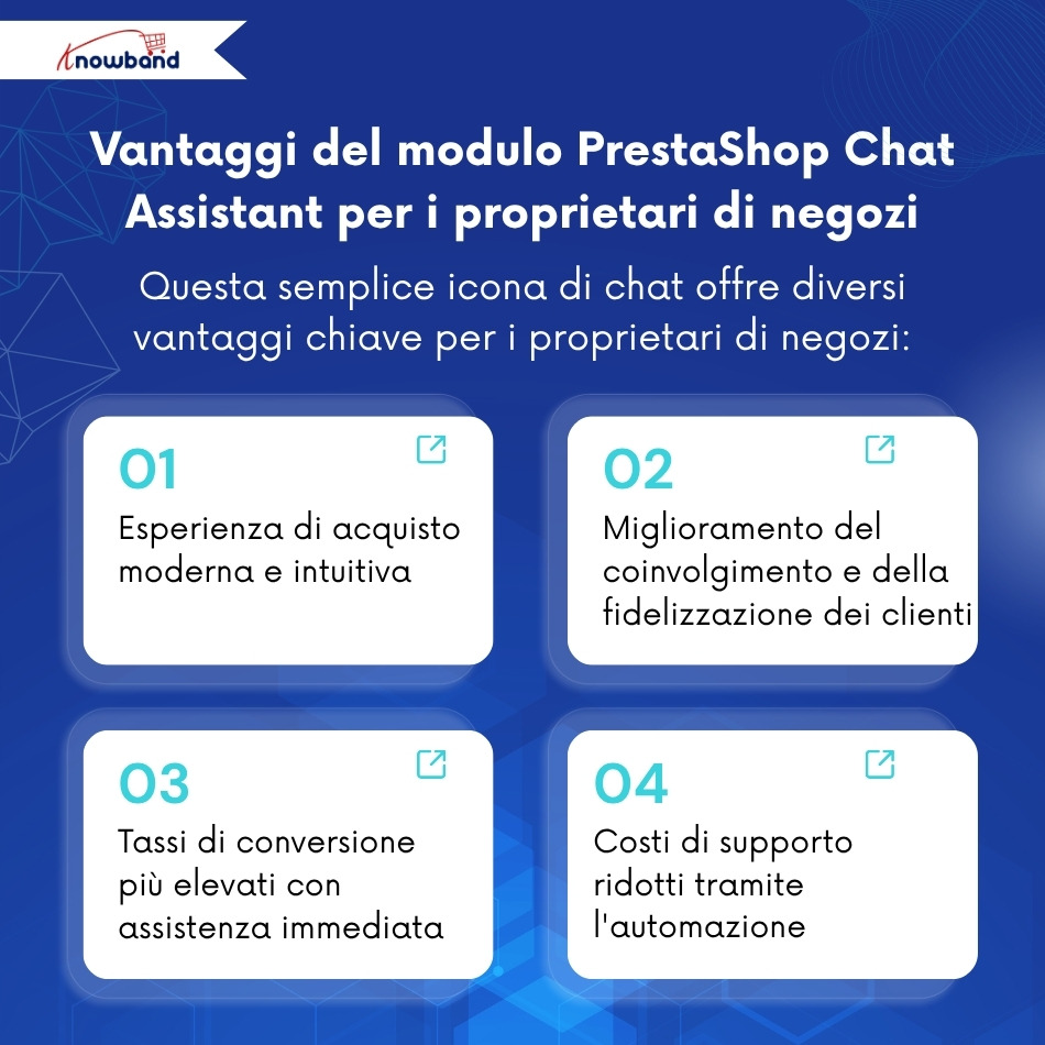 Vantaggi dell'utilizzo del componente aggiuntivo PrestaShop AI Chatbot, come conversioni più elevate, costi di supporto ridotti e un migliore coinvolgimento dei clienti.