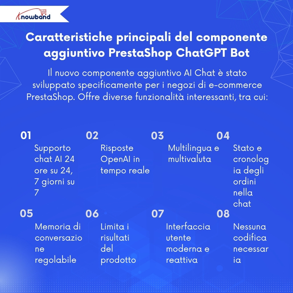 Funzionalità del componente aggiuntivo PrestaShop AI Chatbot, tra cui supporto multilingue, ricerca prodotti, risposte in tempo reale e tracciamento degli ordini.
