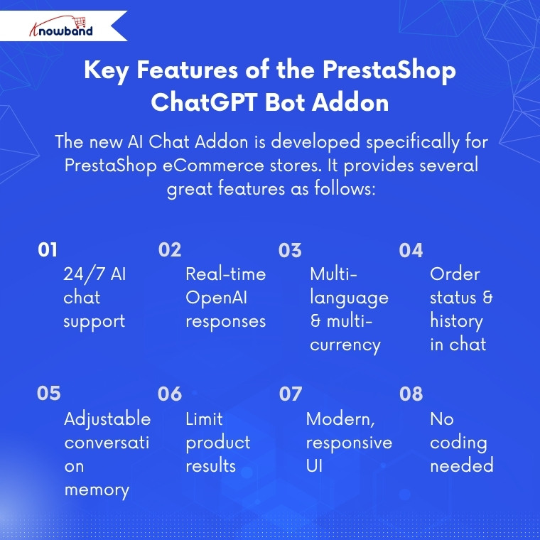 Features of the PrestaShop AI Chatbot Addon including multilingual support, product search, real-time responses, and order tracking.