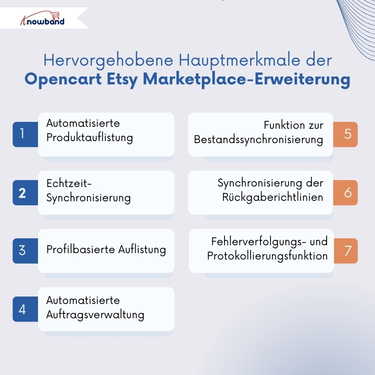 Vorstellung der OpenCart Etsy Integrations-Erweiterung von Knowband zur Synchronisierung von Produkten, Lagerbestand und Bestellungen – ein leistungsstarkes Modul und Plugin für Verkäufer