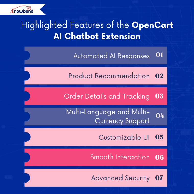 Highlighted Features of the Knowband OpenCart AI Chatbot Extension