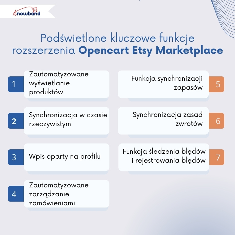 Przedstawienie rozszerzenia integracji OpenCart Etsy od Knowband do synchronizacji produktów, stanów magazynowych i zamówień — potężny moduł i plugin dla sprzedawców
