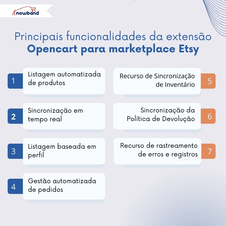 Apresentação da extensão de integração OpenCart Etsy da Knowband para sincronizar produtos, inventário e pedidos — um módulo e plugin poderoso para vendedores.