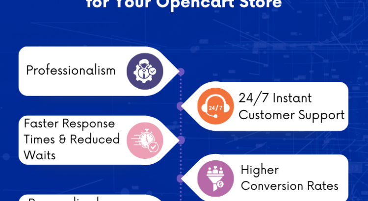 Why You should Use AI Chatbot for Your Opencart Store Using Knowband