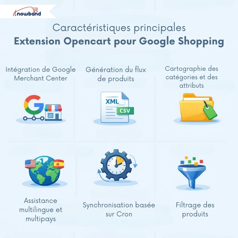 Boostez la visibilité de votre boutique PrestaShop ou OpenCart avec le module Google Shopping de Knowband. Automatisez les flux de produits, synchronisez avec Google Merchant Center et augmentez vos ventes.
