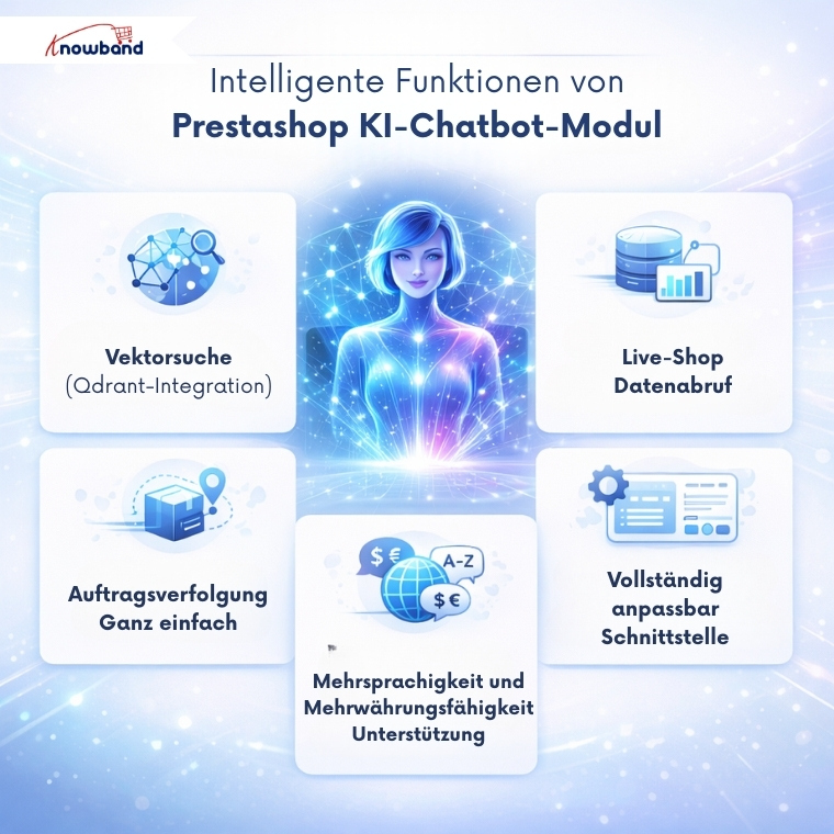 Intelligente Funktionen des PrestaShop KI-Chatbots von Knowband