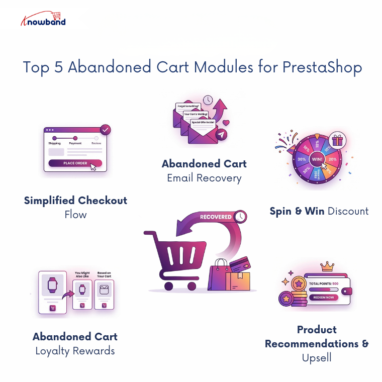 Top 5 Abandoned Cart Recovery Modules for PrestaShop
