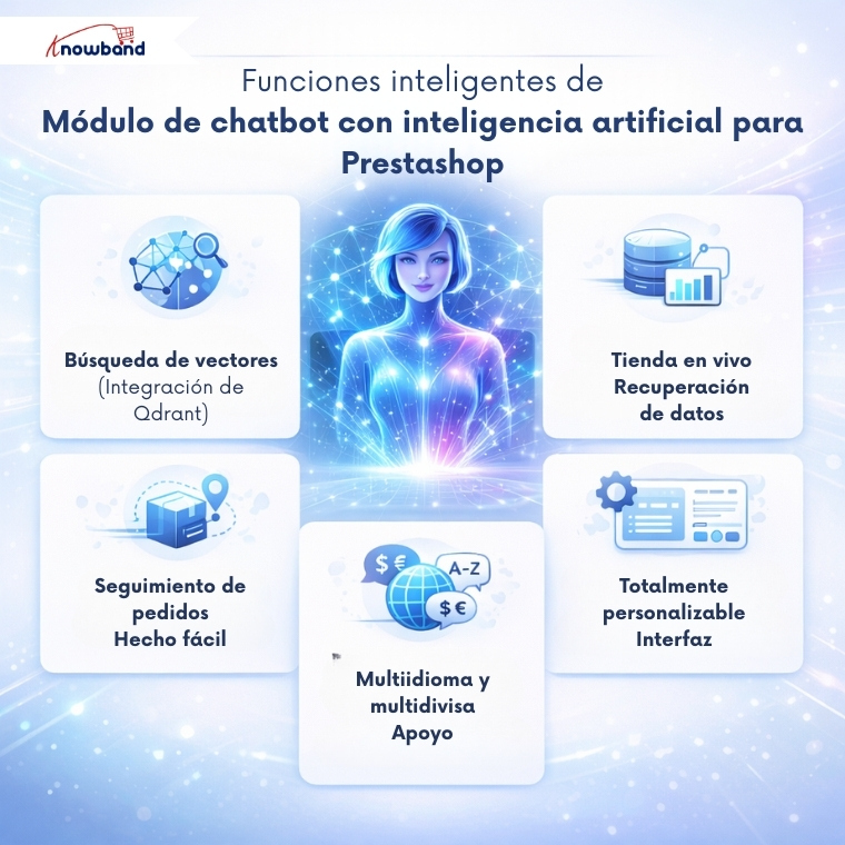 Funciones inteligentes del chatbot de IA PrestaShop de Knowband