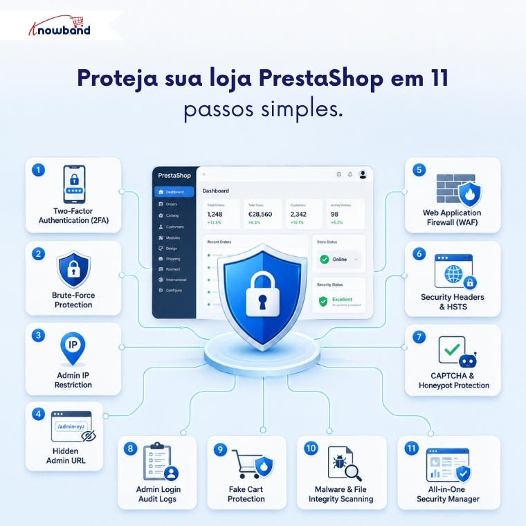 Proteja Sua Loja PrestaShop em 11 Passos Simples