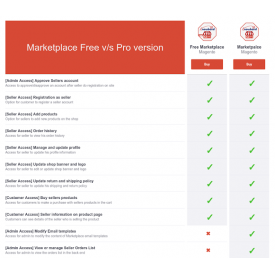 Multi vendor Marketplace gratuito - Magento 