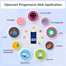 Créateur d'Applis Mobiles sous OpenCart
